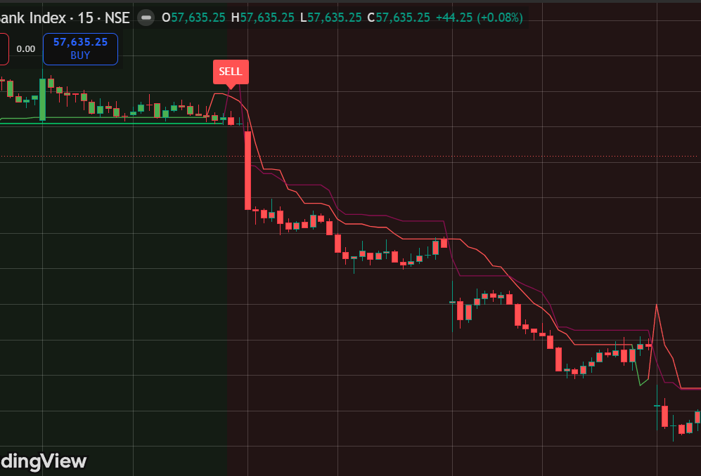 AlphaEdge trading signal