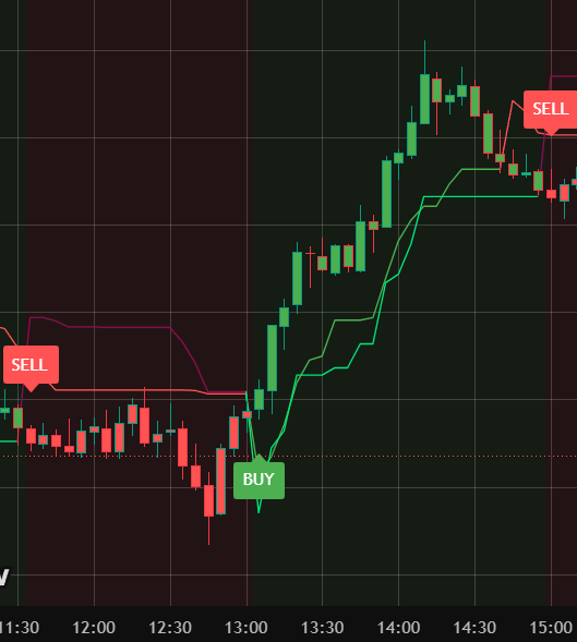 AlphaEdge trading signal