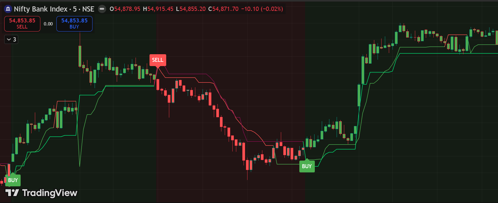 AlphaEdge trading signal