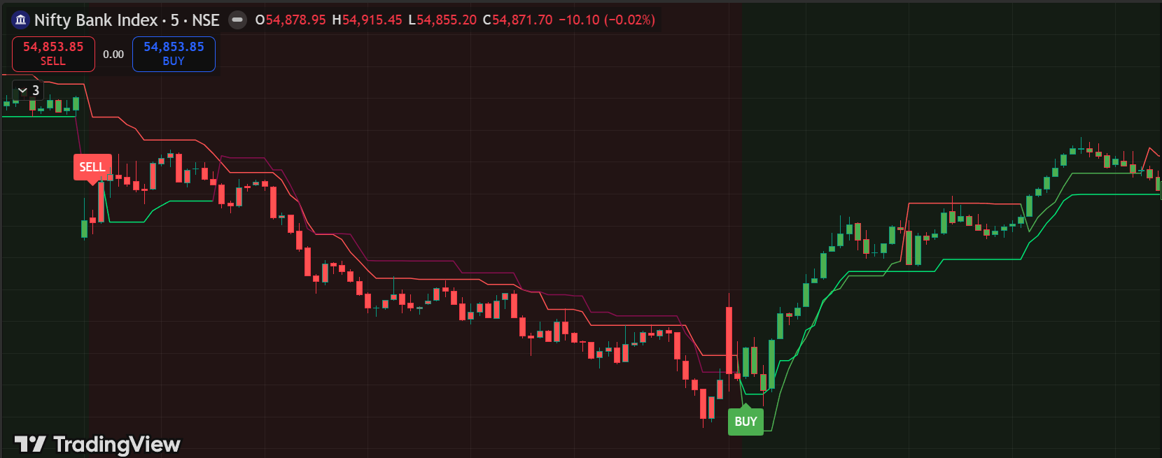 AlphaEdge trading signal