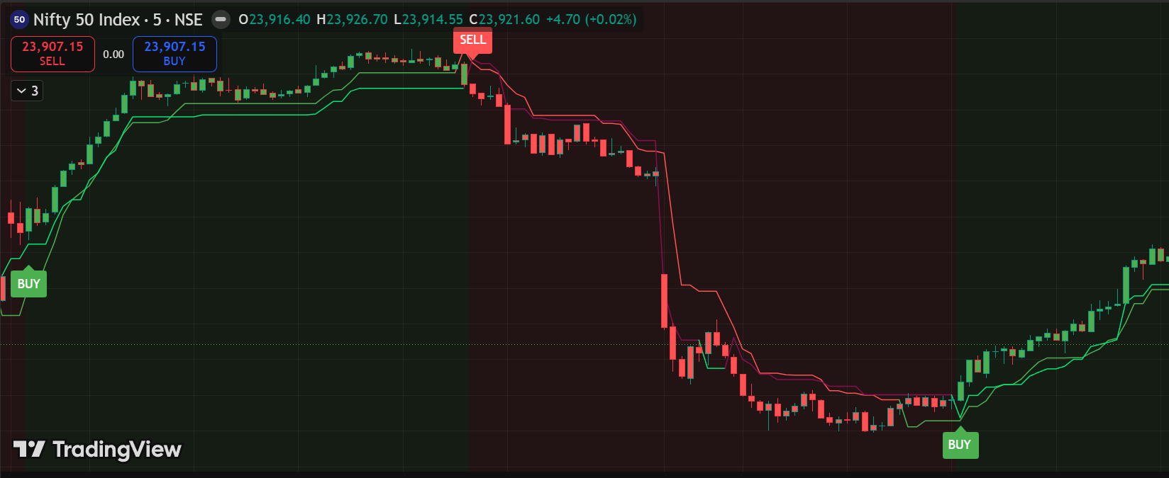 AlphaEdge trading signal