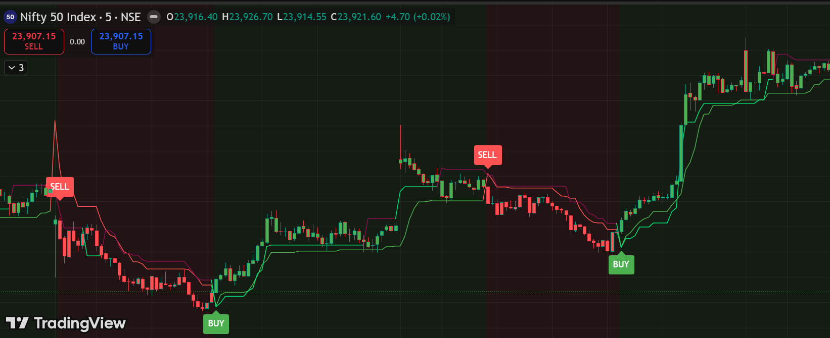 AlphaEdge trading signal
