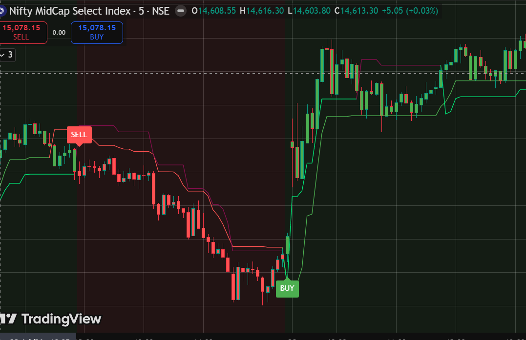 AlphaEdge trading signal