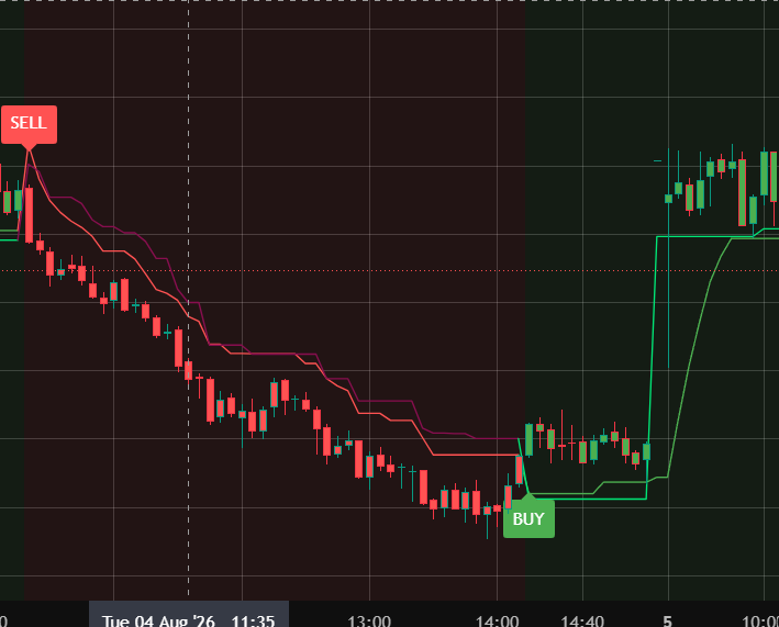 Intraday Scalping