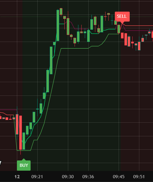 AlphaEdge trading signal