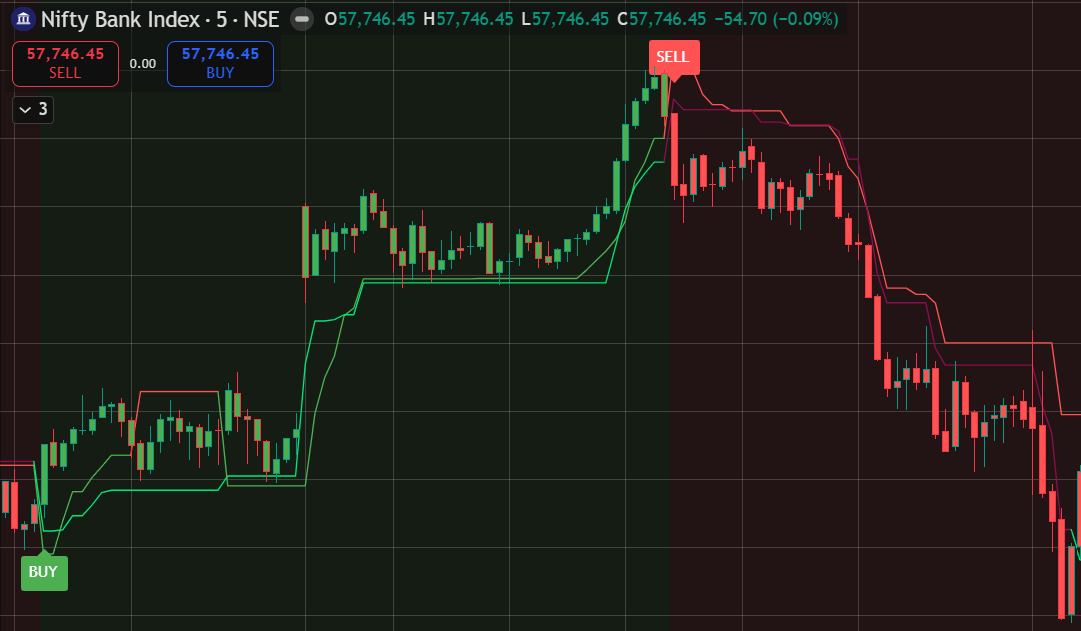 Reversal Catching