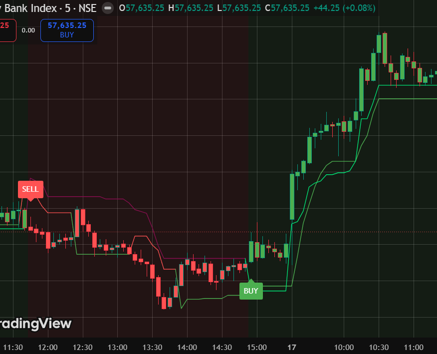 AlphaEdge trading signal