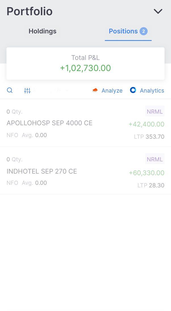 Chart with profit annotation